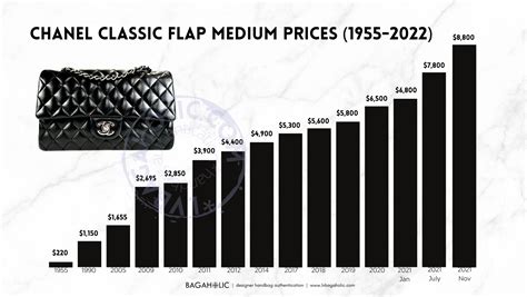 chanel bag price 2023 europe|Chanel Classic Flap Bag EU Price List Reference Guide [2024].